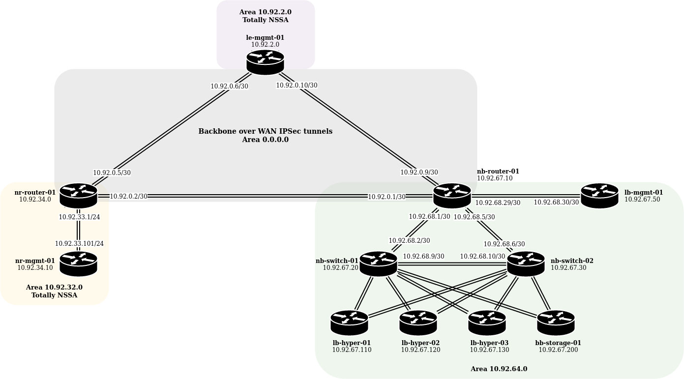 Homelab /posts/images/network_diagram.png